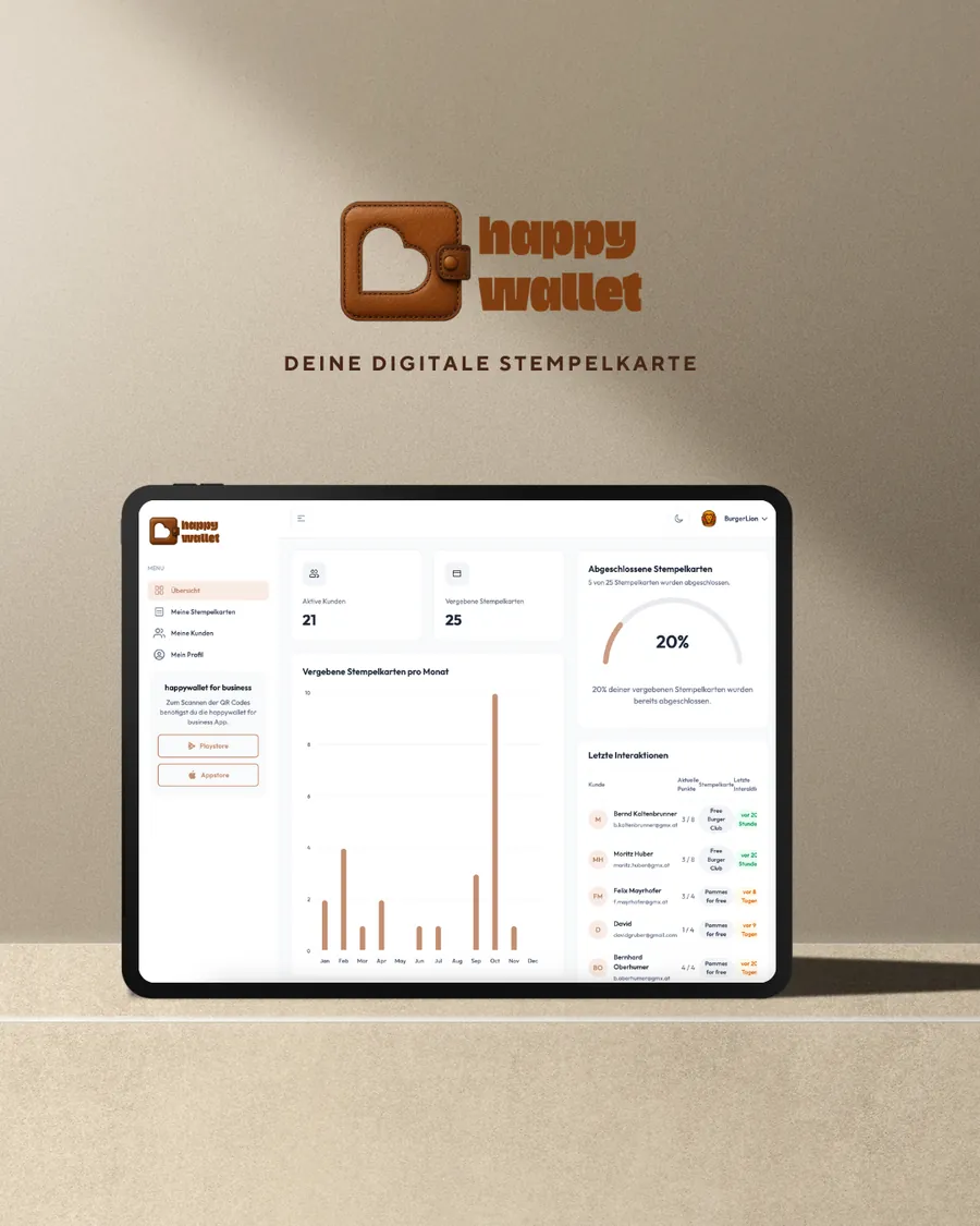 happywallet Admin-Dashboard auf einem Tablet mit Kennzahlen und Balkendiagramm zu vergebenen Stempelkarten pro Monat